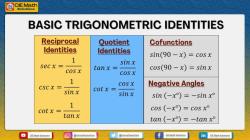 Trigonometry Identity: Exploring Fundamental Mathematical Relationships