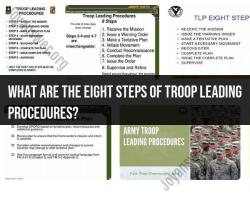 Troop Leading Procedures: Eight Essential Steps