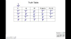 Truth Table Generator: Logic Table Creation Tool