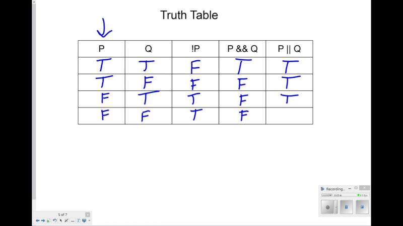Truth Table Generator: Logic Table Creation Tool