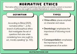Types of Applied Ethics: Ethical Application Fields