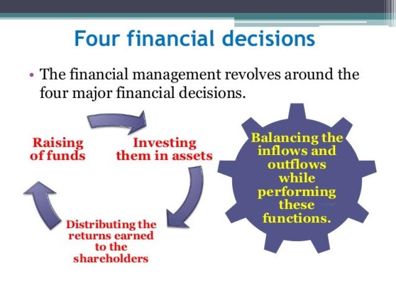 Types of Financial Management Decisions: Understanding the Basics