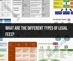 Types of Legal Fees: A Comprehensive Overview