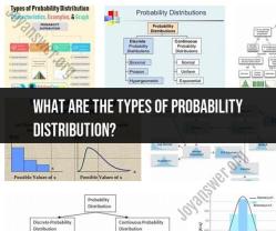 Types of Probability Distributions: A Comprehensive Overview