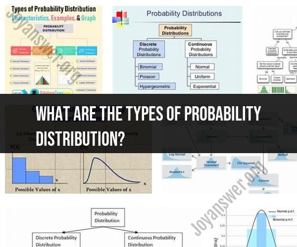 Types of Probability Distributions: A Comprehensive Overview