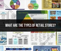 Types of Retail Stores: Diverse Shopping Experiences