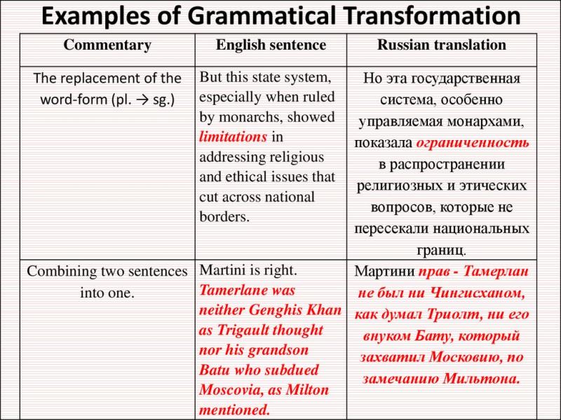 Types of Transformations: Exploring Geometric Changes