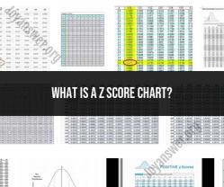 Understanding a Z-Score Chart: Definition and Usage