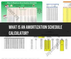 Understanding an Amortization Schedule Calculator