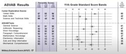 Understanding ASVAB Score Qualifications
