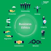 Understanding Business Ethics: Definition and Principles