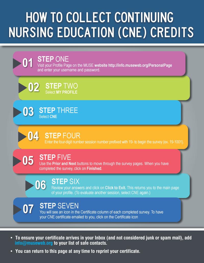 Understanding CE Credits: Continuing Education Units Explained
