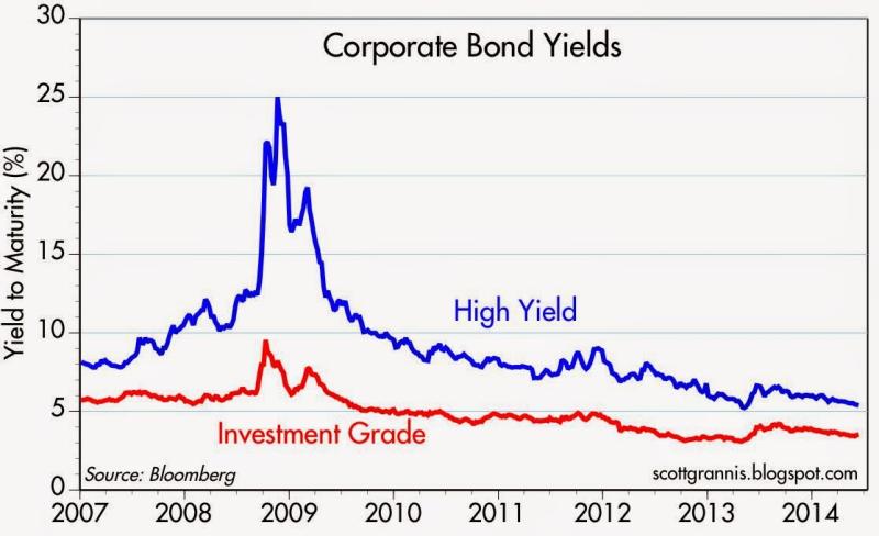 Understanding Corporate Bond Yields: Key Concepts