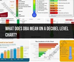 Understanding "DBA" on a Decibel Level Chart