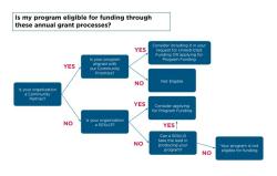 Understanding Decision Trees: Analytical Tool Explanation