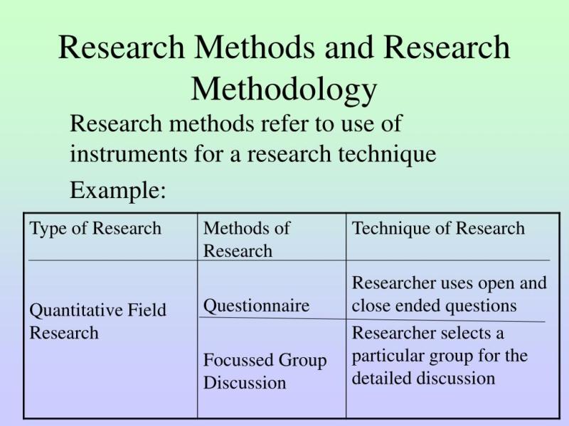 Understanding Empirical Research: Definition and Characteristics