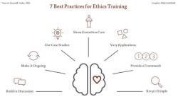 Understanding Ethical Training: Purpose and Scope