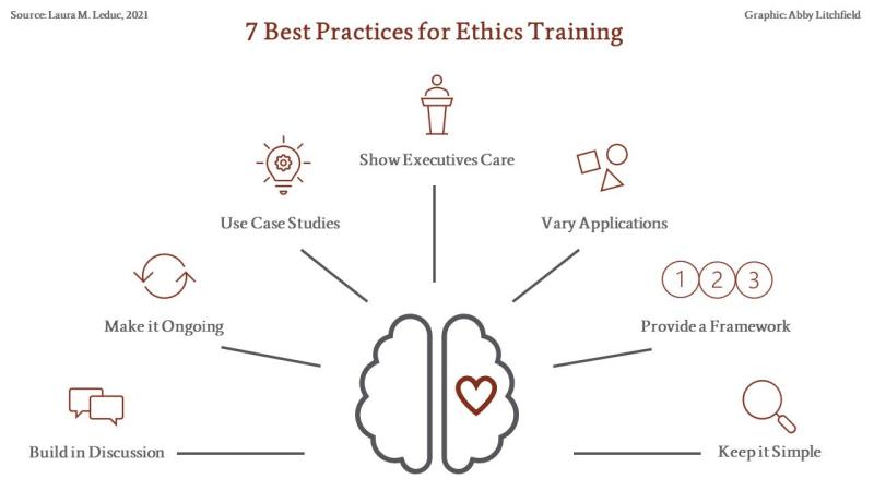 Understanding Ethical Training: Purpose and Scope