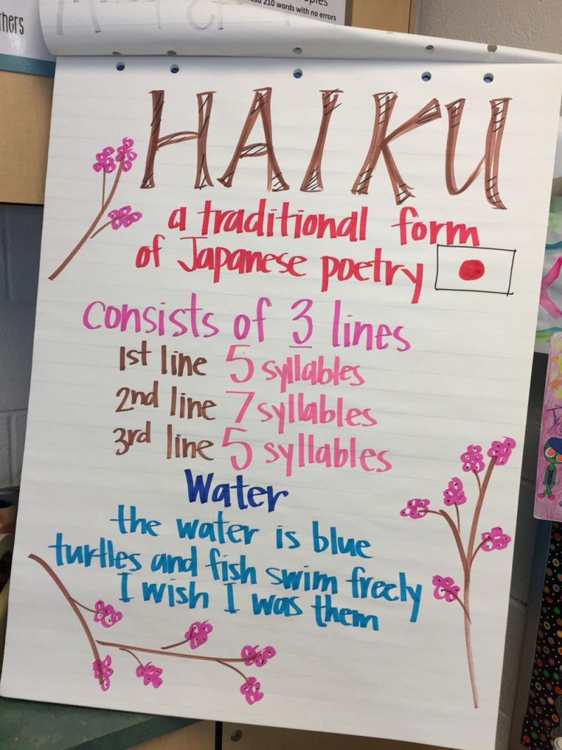 Understanding Haiku Poem Generation: Mechanisms and Process