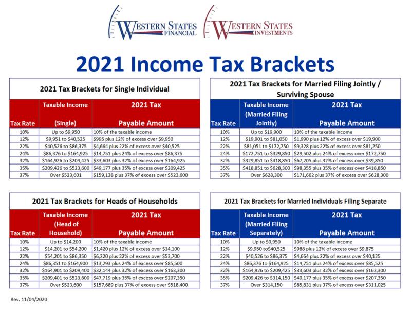 Understanding IRS Tax Tables: Tax Rate Guidelines