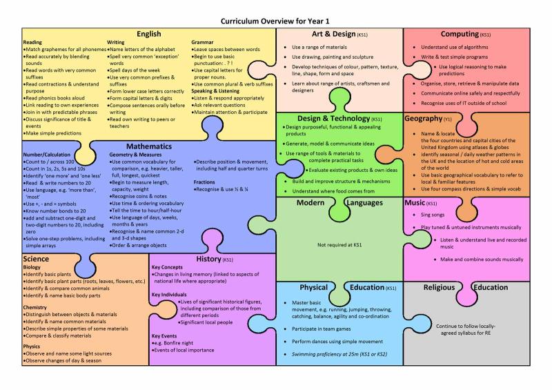 Understanding Language Proficiency: Meaning and Implications