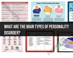 Understanding Major Types of Personality Disorders