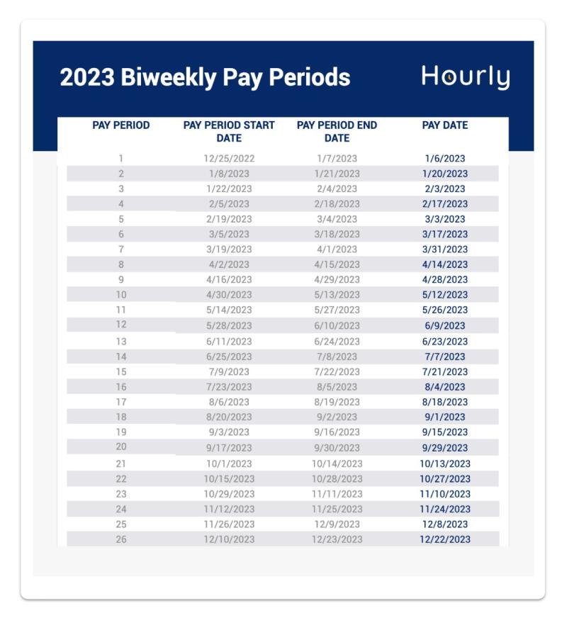 Pay Period Calendar 2025 Biweekly Schedule Sissy Horatia