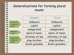 Understanding Plural Noun Formation: General Rules