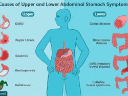 Understanding Soreness in the Stomach: Possible Causes and Remedies