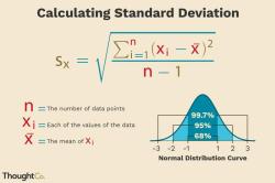 Understanding Standard Deviation Calculation
