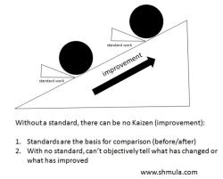 Understanding Standard Work: Definition and Implementation