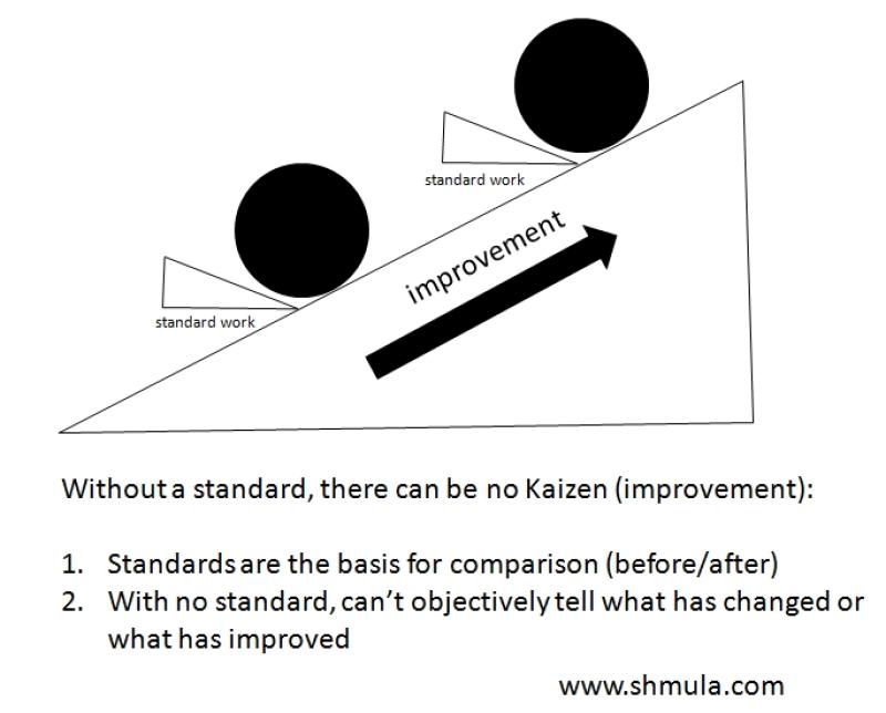 Understanding Standard Work: Definition and Implementation