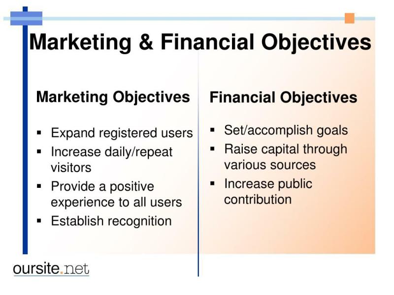 Understanding Strategic and Financial Objectives: Alignment and Importance