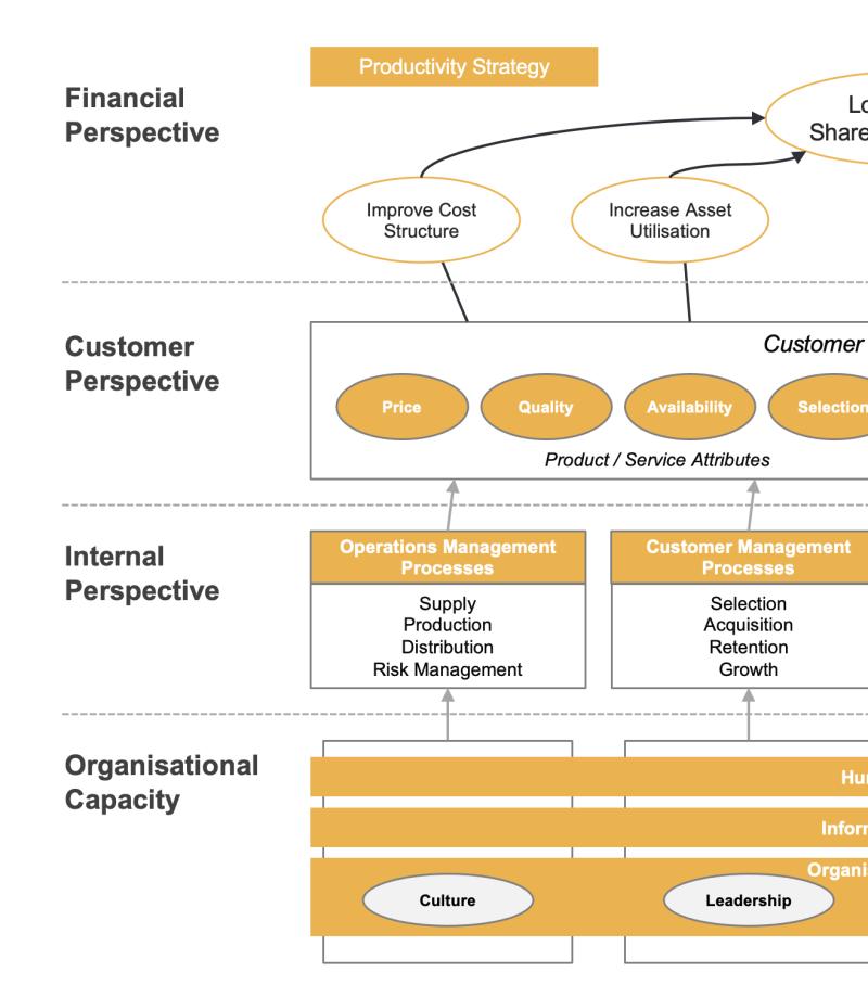 Understanding Strategic Finance: Purpose and Benefits