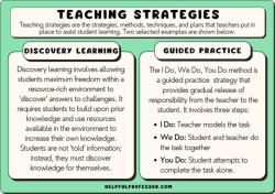 Understanding Teaching Strategies: Educational Methods