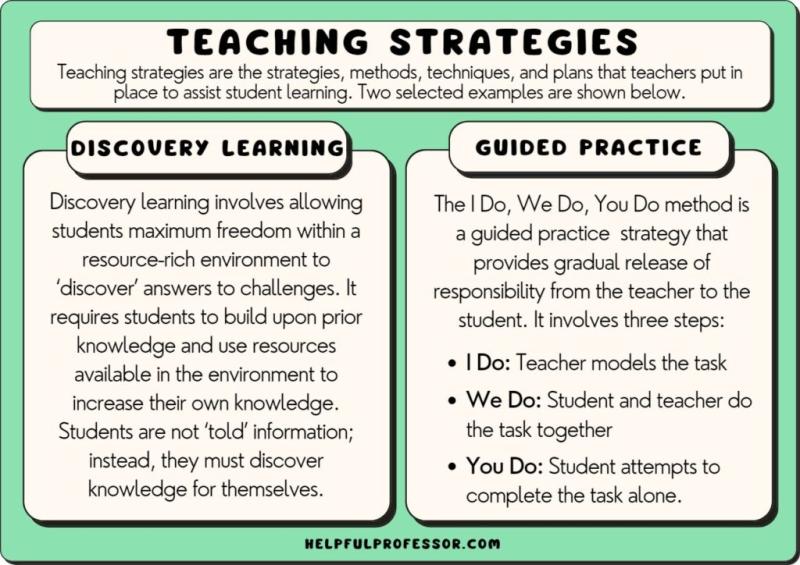 Understanding Teaching Strategies: Educational Methods