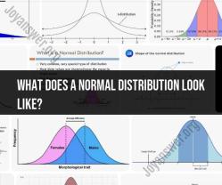 Understanding the Appearance of a Normal Distribution