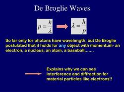 Understanding the Concept of de Broglie Wavelength