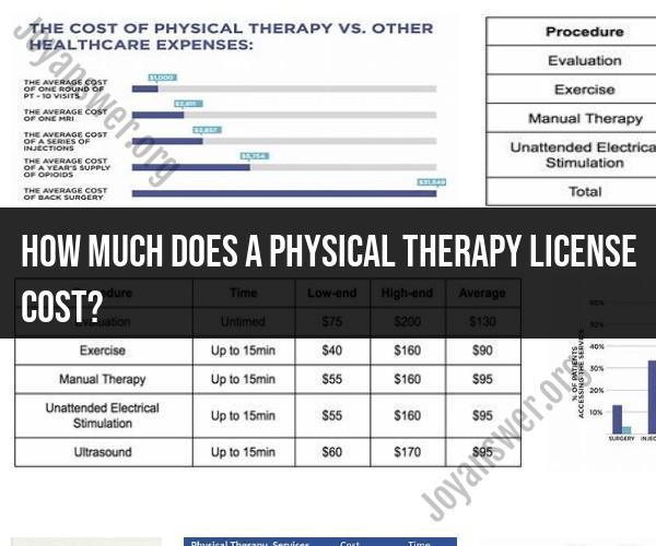 Understanding the Cost of a Physical Therapy License