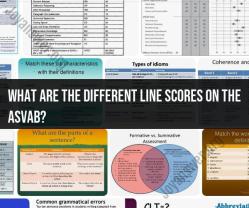 Understanding the Different Line Scores on the ASVAB