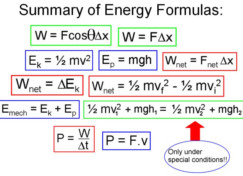 Understanding the Formula for Power and Work