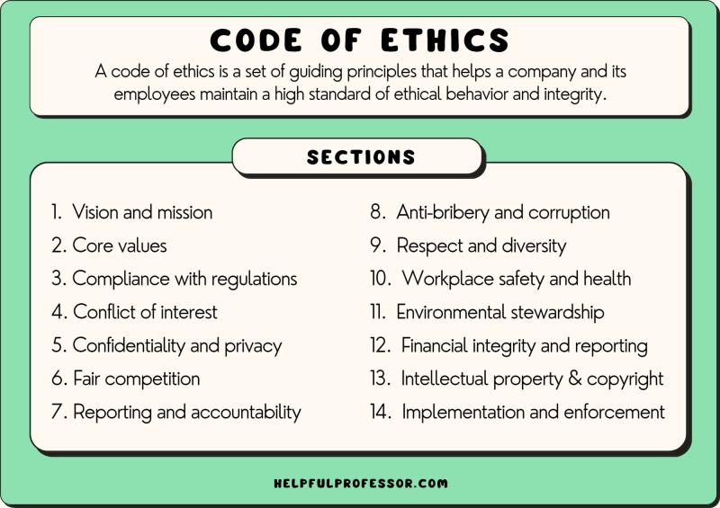 Understanding the Significance of a Code of Ethics