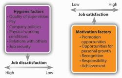 Understanding the Two-Factor Theory of Emotion: Psychological Model