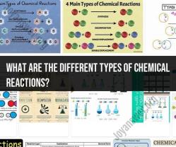 Understanding the Types of Chemical Reactions: A Brief Overview
