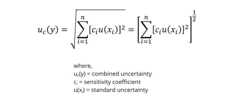 Understanding Uncertainty in Discrete Wavelet Transform