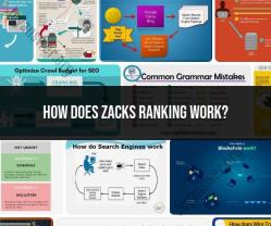 Understanding Zacks Ranking: How It Influences Investment Choices