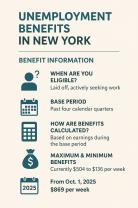 Unemployment Benefits in New York: Benefit Information