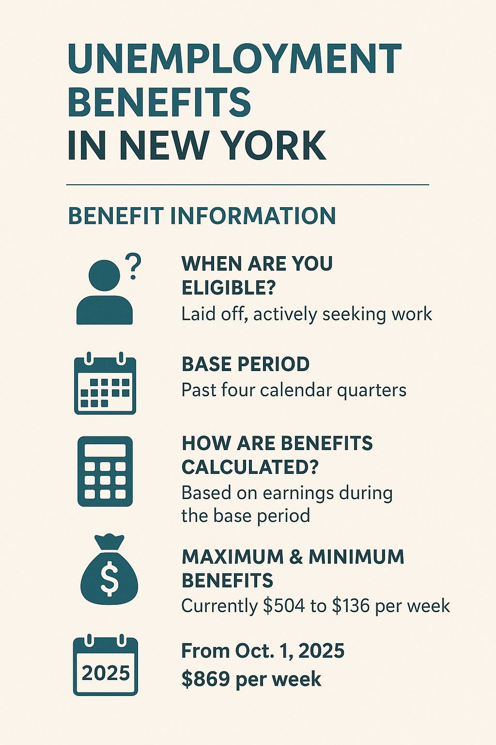 Unemployment Benefits in New York: Benefit Information