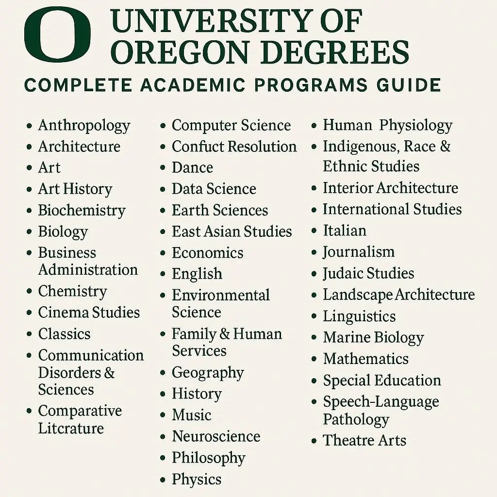 University of Oregon Degrees: Complete Academic Programs Guide