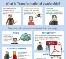 Unleashing the Power of Transformational Leadership: Empowerment Strategies